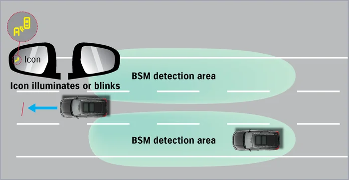 BLIND SPOT MONITOR Image