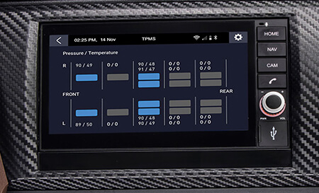 Tyre Pressure Monitoring System (TPMS)