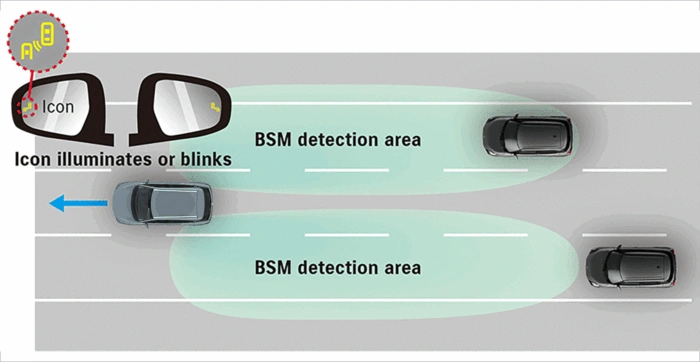 Blind Spot Monitor‡ Image