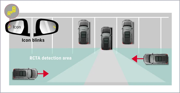 REAR CROSS TRAFFIC ALERT Image