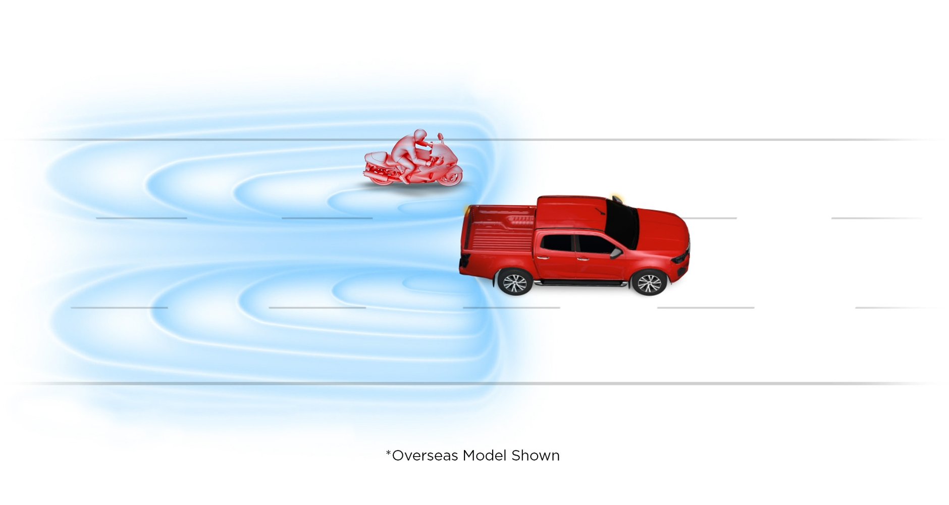 Blind Spot Monitoring (BSM) Image