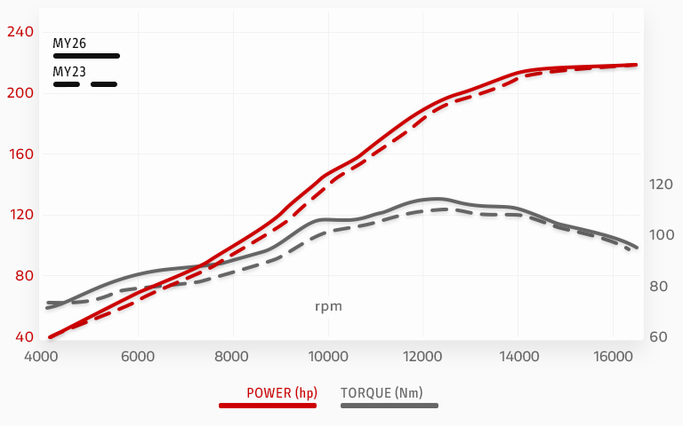 Panigale V4 R Image