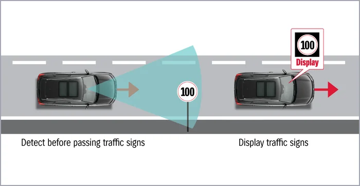 Traffic Sign Recognition Image